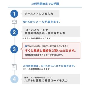 NHK登録方法